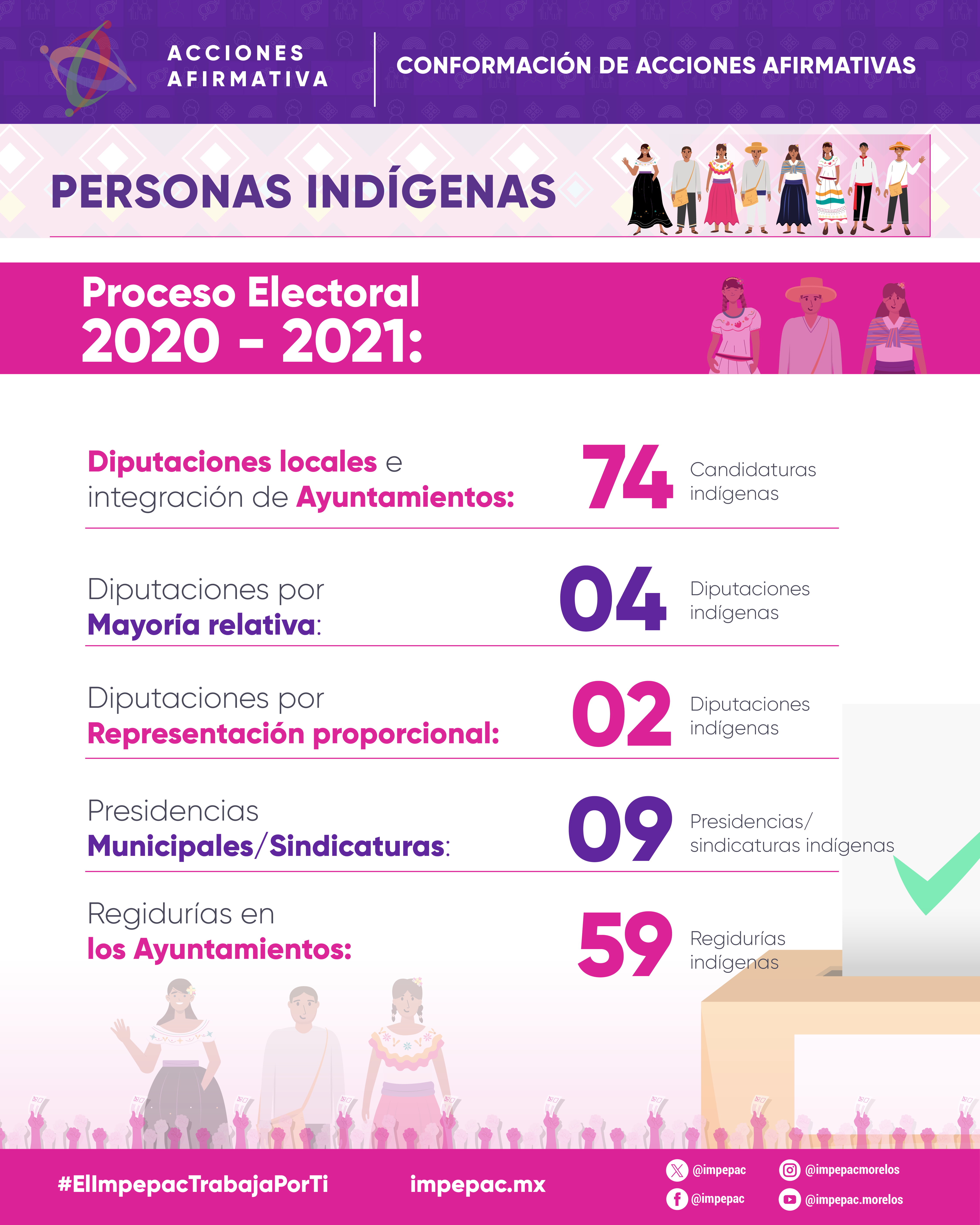 PERSONAS INDÍGENAS